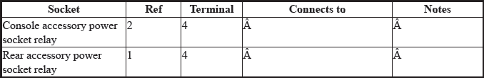 Electrical System - Testing & Troubleshooting